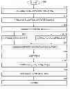 Fig. 01 - Method for the synthesis of iron hexacyanoferrate
