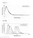 Fig. 03 - Adhesion promoting agents for metallization of substrate surfaces