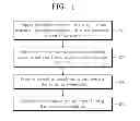 Fig. 02 - METHOD OF PREPARING LITHIUM PHOSPHATE-BASED SOLID ELECTROLYTE