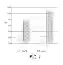 Fig. 02 - Neutralizing agents for resin emulsions