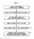 Fig. 02 - Simulation system and methods for surgical training
