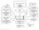Fig. 01 - Learner admission systems and methods in a modular learning system