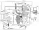 Fig. 01 - HEART-LUNG PREPARATION AND METHOD OF USE