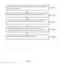 Fig. 02 - METHOD OF CO-CULTURING HUMAN ENDOMETRIAL STEM CELLS AND RAT EMBRYONIC TOOTH BUD CELLS TO OBTAIN AMELOBLAST CELLS