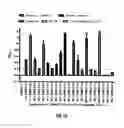 Fig. 08 - Diagnosis of tuberculosis