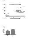 Fig. 06 - METHODS AND COMPOUNDS FOR DETECTING CANCER