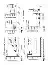 Fig. 07 - Protease deubiquitinating inhibitor screening