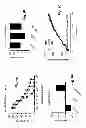 Fig. 10 - Protease deubiquitinating inhibitor screening