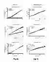 Fig. 12 - Protease deubiquitinating inhibitor screening
