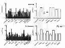 Fig. 17 - Protease deubiquitinating inhibitor screening