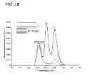 Fig. 07 - Quantitative multiplex detection of pathogen biomarkers