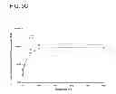 Fig. 08 - Quantitative multiplex detection of pathogen biomarkers