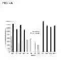 Fig. 09 - Quantitative multiplex detection of pathogen biomarkers