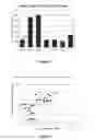 Fig. 06 - Antibodies immunoreactive with heregulin-coupled HER3