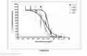 Fig. 07 - Antibodies immunoreactive with heregulin-coupled HER3