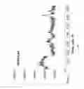 Fig. 09 - Production of β-phellandrene using genetically engineered cyanobacteria