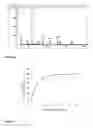 Fig. 06 - Production of 1,3-dienes by enzymatic conversion of 3-hydroxyalk 4-enoates and/or 3-phosphonoxyalk-4-enoates