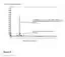 Fig. 07 - Production of 1,3-dienes by enzymatic conversion of 3-hydroxyalk 4-enoates and/or 3-phosphonoxyalk-4-enoates