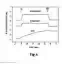 Fig. 07 - Dual-functional nonfouling surfaces comprising target binding partner covalently coupled to polymer attached to substrate