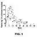 Fig. 02 - METHODS FOR DIAGNOSING ALZHEIMER'S DISEASE