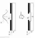 Fig. 80 - Monolithically isled back contact back junction solar cells