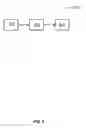 Fig. 07 - Etch process for reducing directed self assembly pattern defectivity using direct current positioning