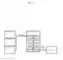 Fig. 02 - System for Initiating an Emergency Communication Using a Wireless Peripheral of a Mobile Computing Device
