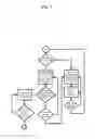 Fig. 06 - System for Initiating an Emergency Communication Using a Wireless Peripheral of a Mobile Computing Device