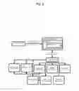Fig. 07 - System for Initiating an Emergency Communication Using a Wireless Peripheral of a Mobile Computing Device