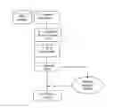 Fig. 01 - METHOD FOR THE AUTOMATIC DETECTION AND LABELLING OF USER POINT OF INTEREST