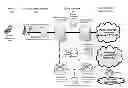 Fig. 01 - Determining telecommunication subscriber metrics