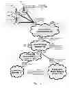 Fig. 02 - Determining telecommunication subscriber metrics