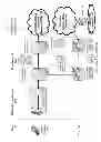 Fig. 03 - Determining telecommunication subscriber metrics