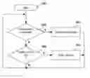 Fig. 01 - Method and system for data session establishment