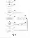 Fig. 04 - Method and system for data session establishment