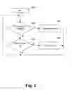 Fig. 06 - Method and system for data session establishment