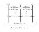 Fig. 07 - Exchanging identifiers between wireless communication to determine further information to be exchanged or further services to be provided