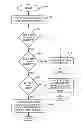 Fig. 01 - Associating a particular account configuration during the out of box experience for a mobile device