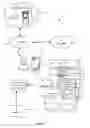 Fig. 02 - Provisioning User Attributes for use with Mobile Computing Device