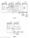 Fig. 04 - Provisioning User Attributes for use with Mobile Computing Device