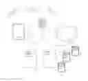 Fig. 01 - Location, age and identity verification for mobile gaming