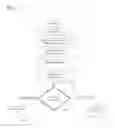 Fig. 06 - Location, age and identity verification for mobile gaming
