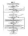 Fig. 17 - Gaming machine having plural gaming modes