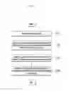 Fig. 02 - Auto program preventing method for auction house for on-line game item and server therefor