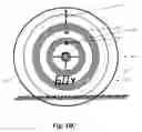 Fig. 23 - Display indicating aiming point using intermediate point in trajectory path