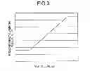 Fig. 04 - Hydraulic control device and vehicle control device