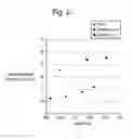 Fig. 03 - Method of producing FCC catalysts with reduced attrition rates