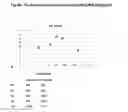 Fig. 07 - PROCESS AND APPARATUS FOR QUANTIFYING NUCLEIC ACID IN A SAMPLE