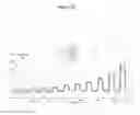 Fig. 35 - T cell receptor display
