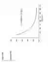 Fig. 43 - T cell receptor display